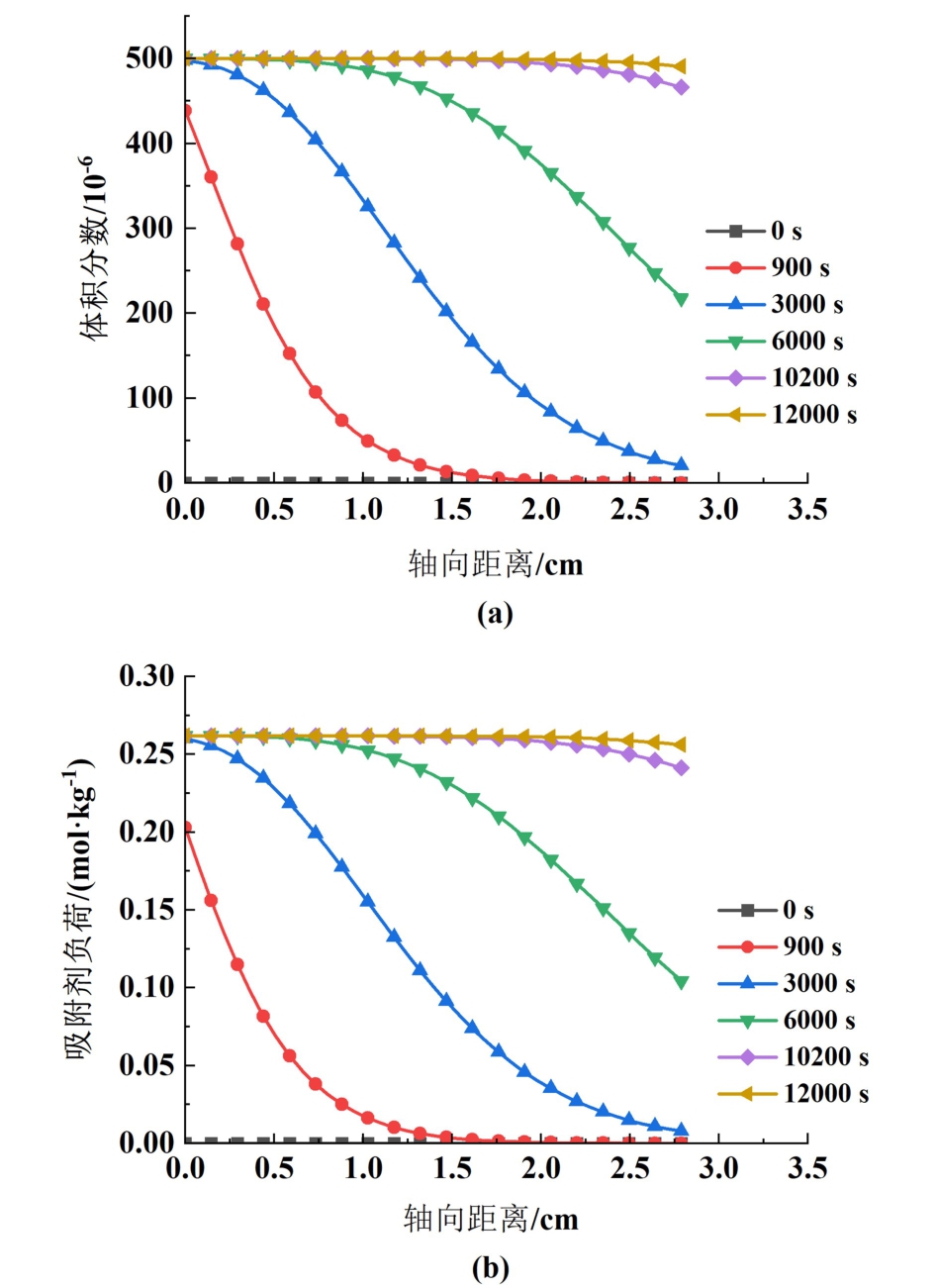 pagenumber_ebook=168,pagenumber_book=164