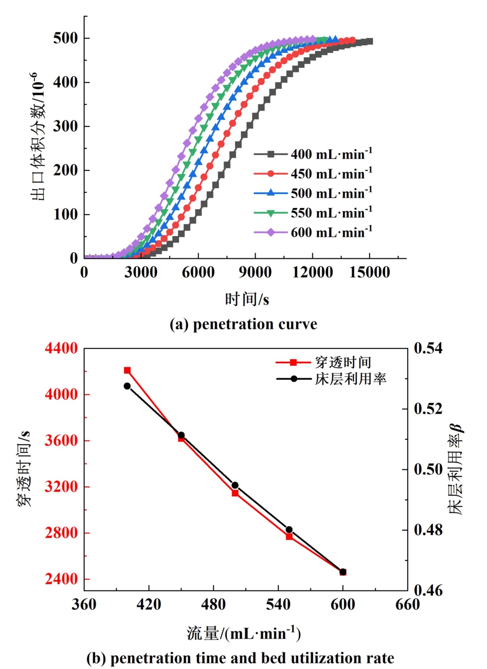 pagenumber_ebook=169,pagenumber_book=165
