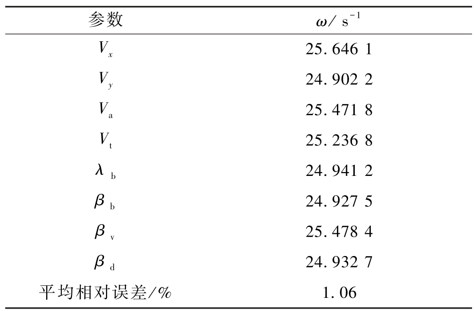 pagenumber_ebook=156,pagenumber_book=152