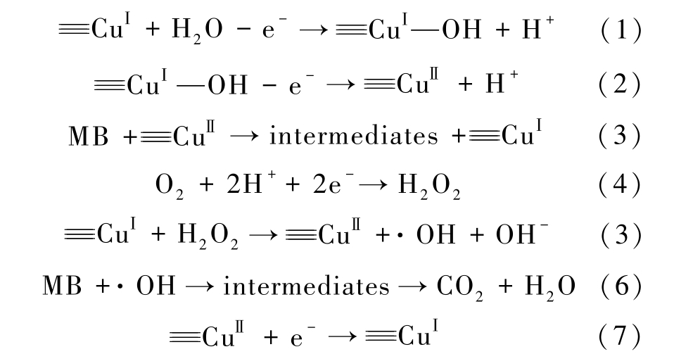 pagenumber_ebook=116,pagenumber_book=112