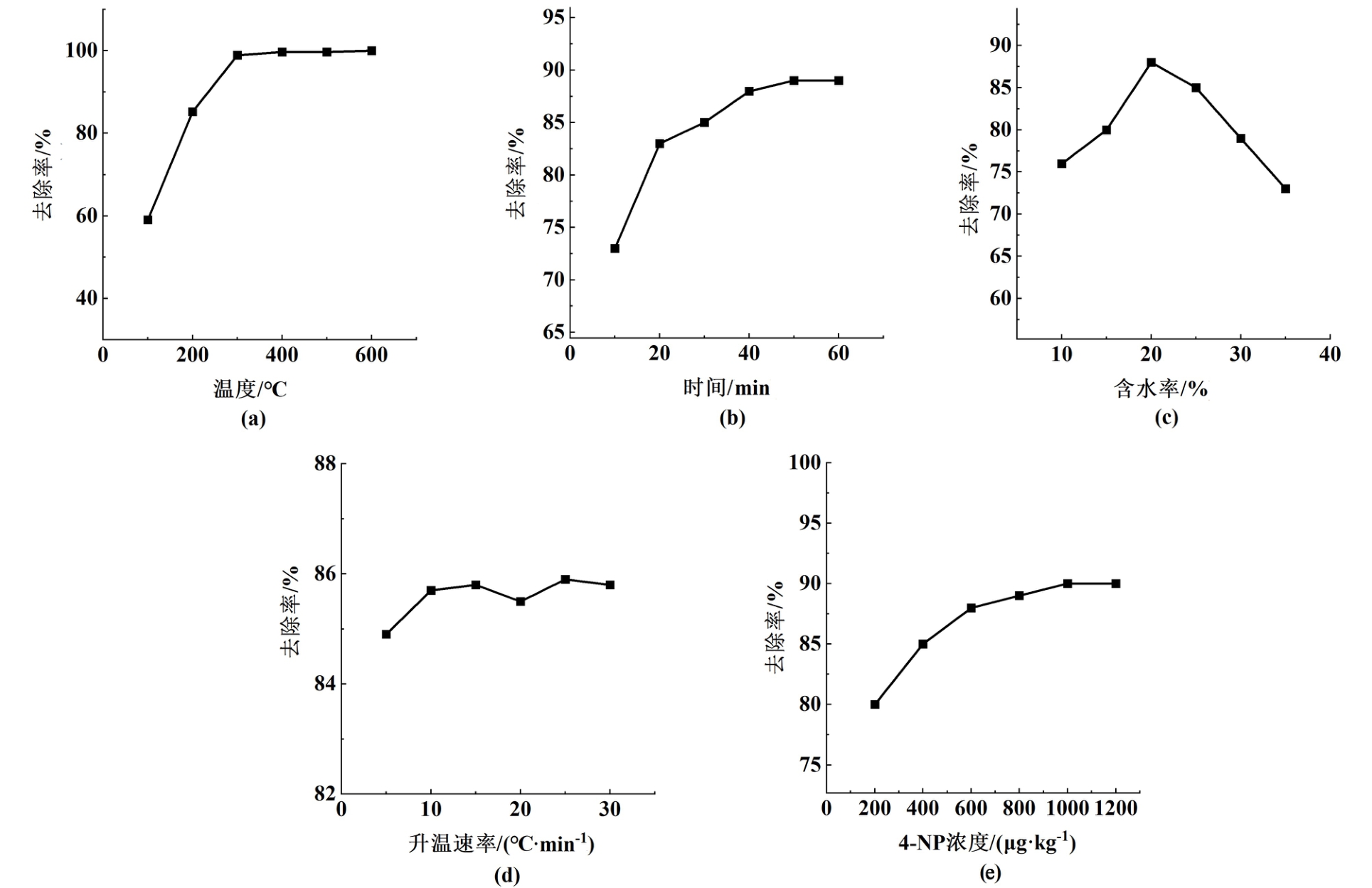 pagenumber_ebook=88,pagenumber_book=84