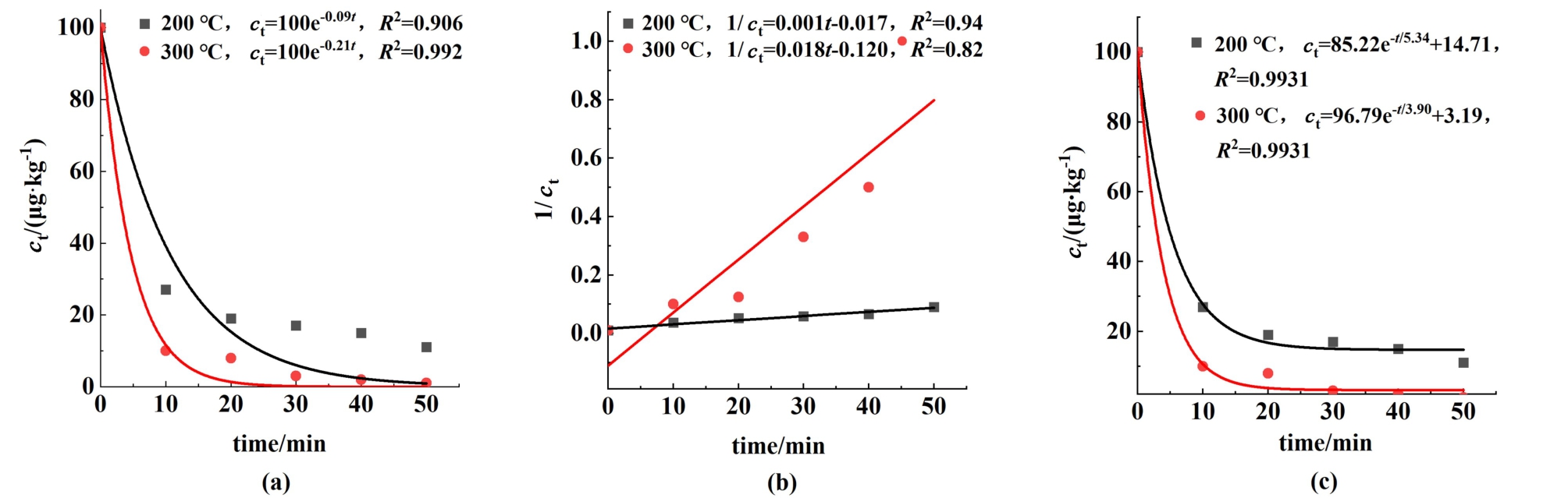 pagenumber_ebook=91,pagenumber_book=87