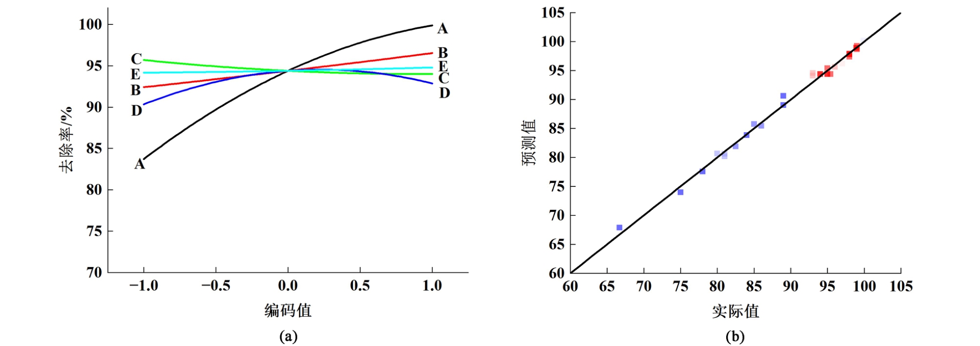 pagenumber_ebook=89,pagenumber_book=85
