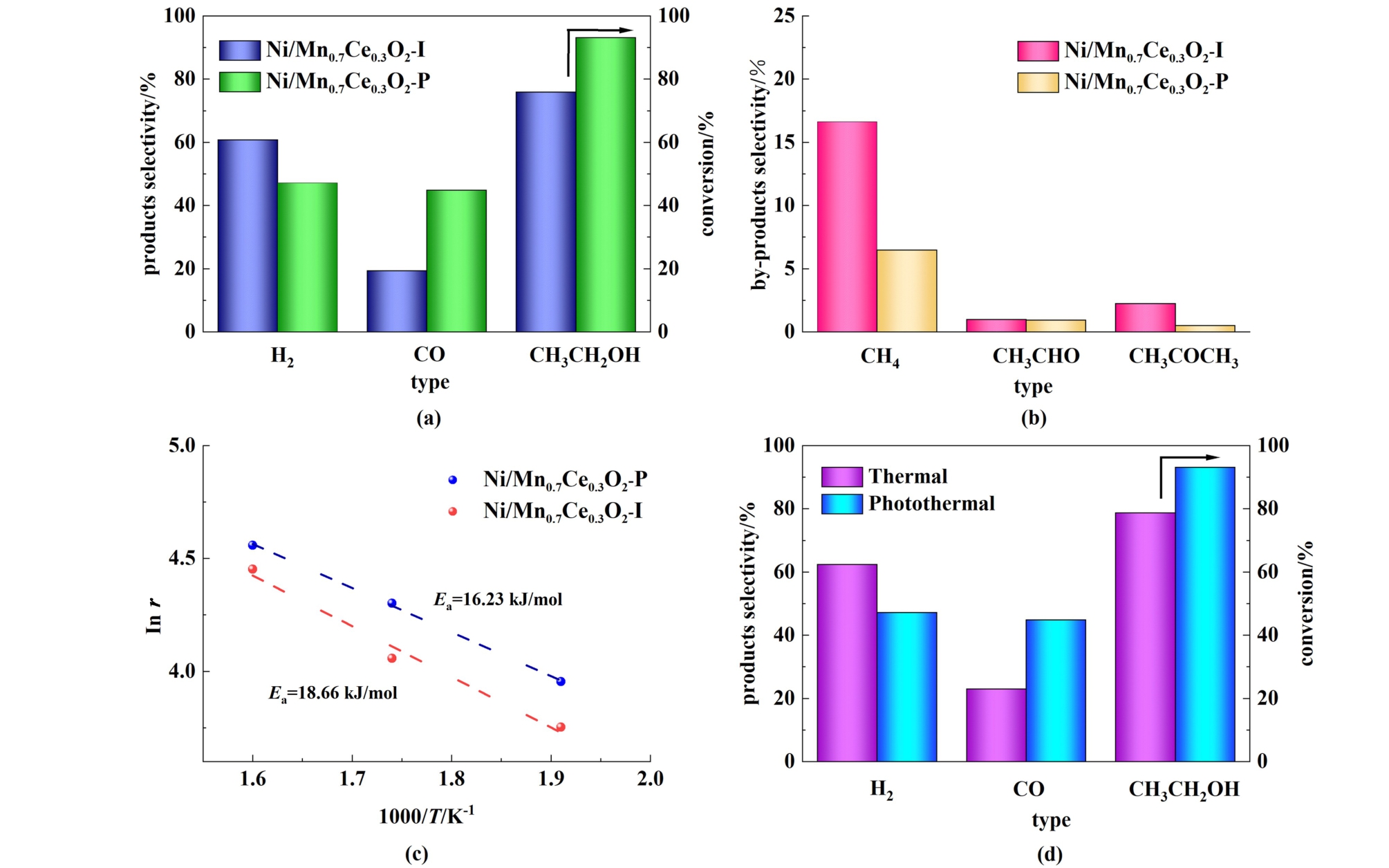 pagenumber_ebook=42,pagenumber_book=38