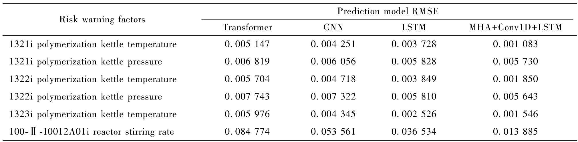 pagenumber_ebook=129,pagenumber_book=125