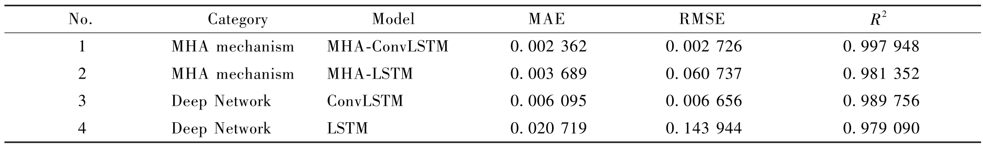 pagenumber_ebook=128,pagenumber_book=124