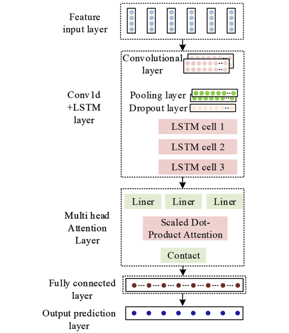 pagenumber_ebook=125,pagenumber_book=121