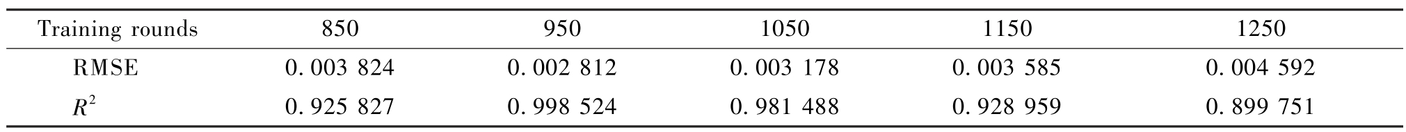 pagenumber_ebook=128,pagenumber_book=124
