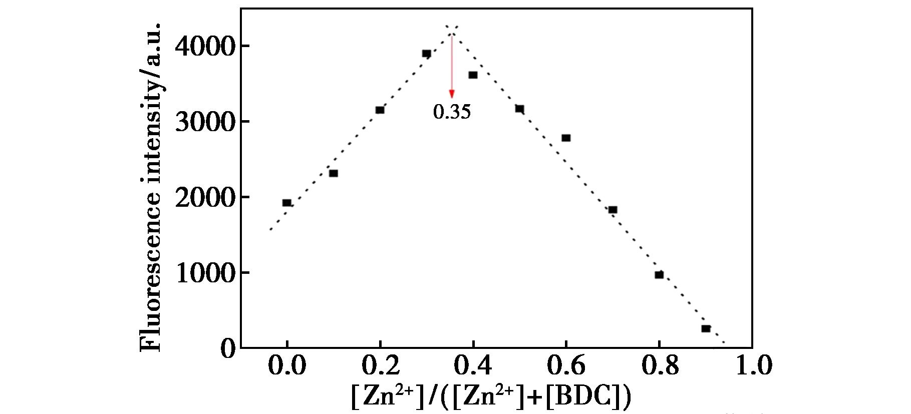 width=333,height=151,dpi=110