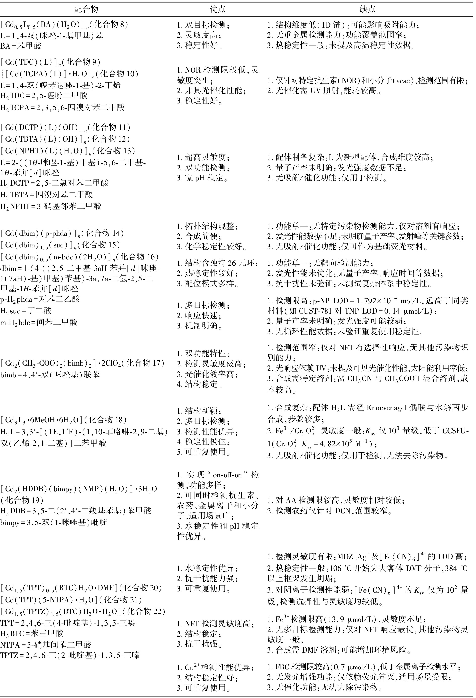 width=704,height=1032,dpi=110