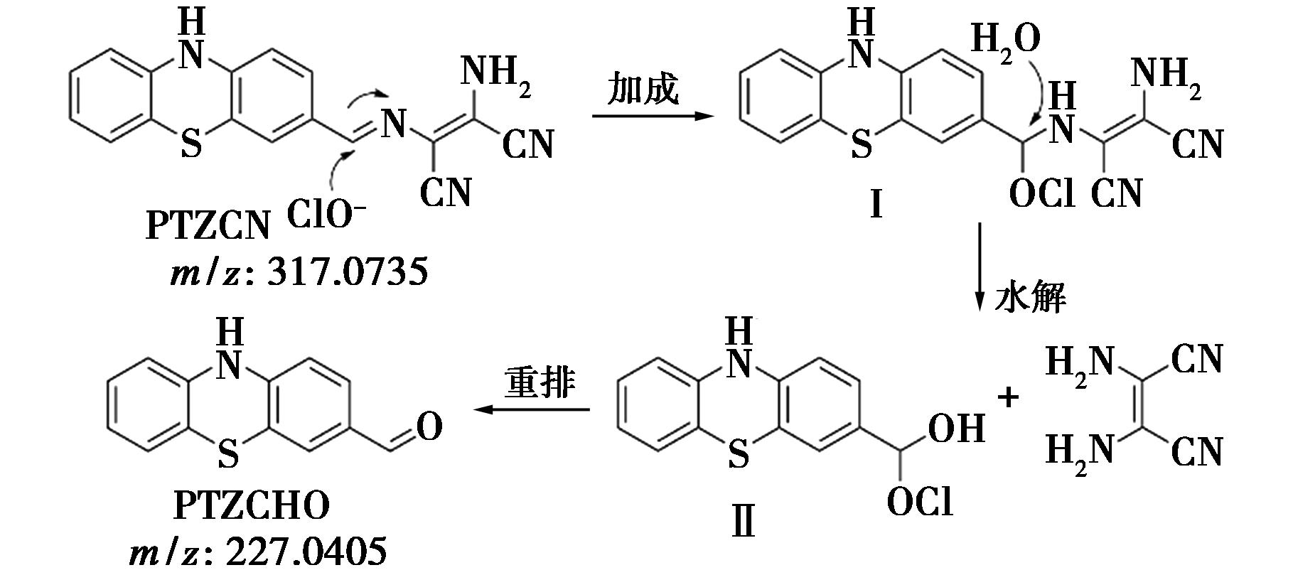width=333,height=147,dpi=110