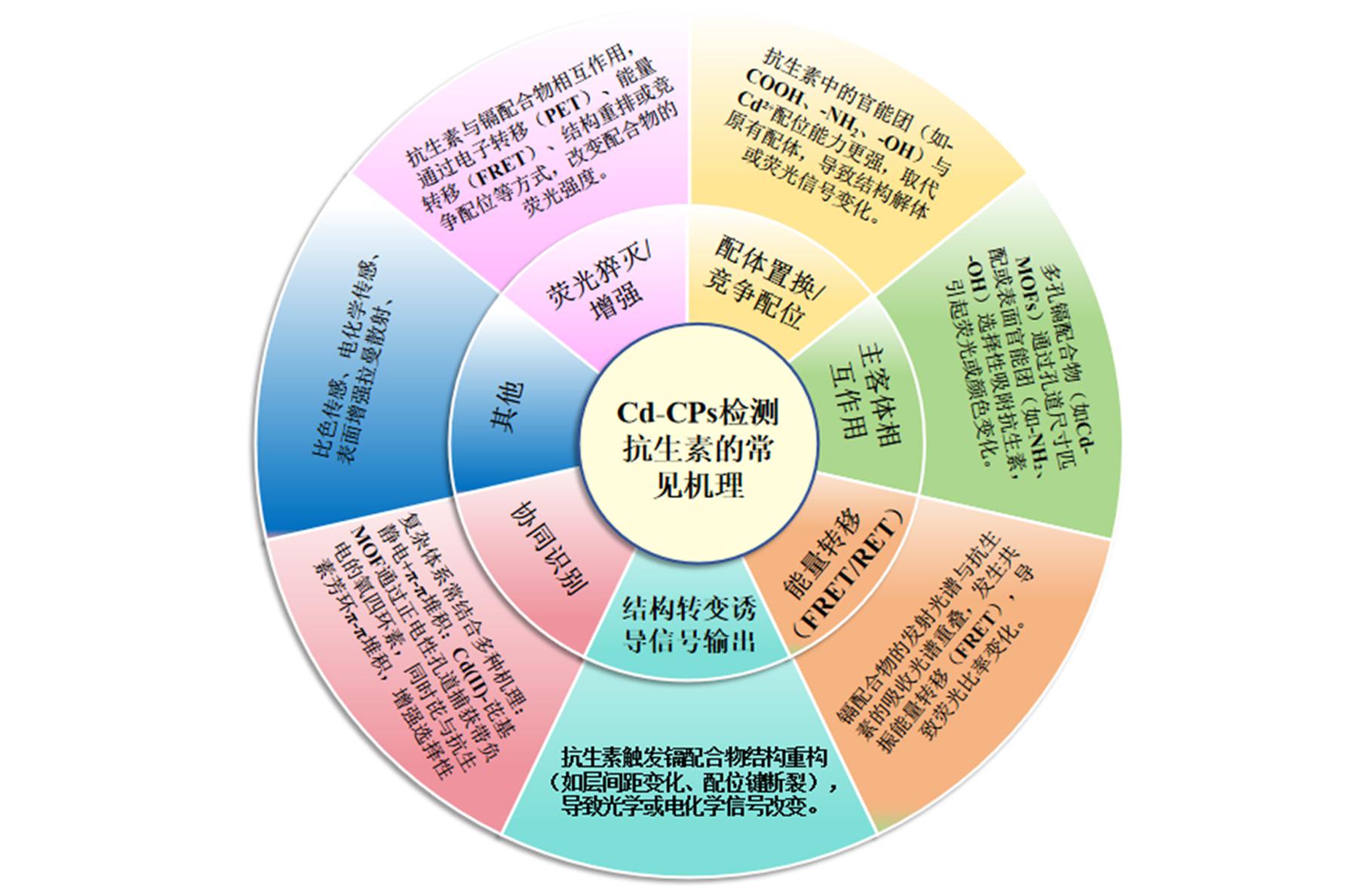 width=333,height=216,dpi=110