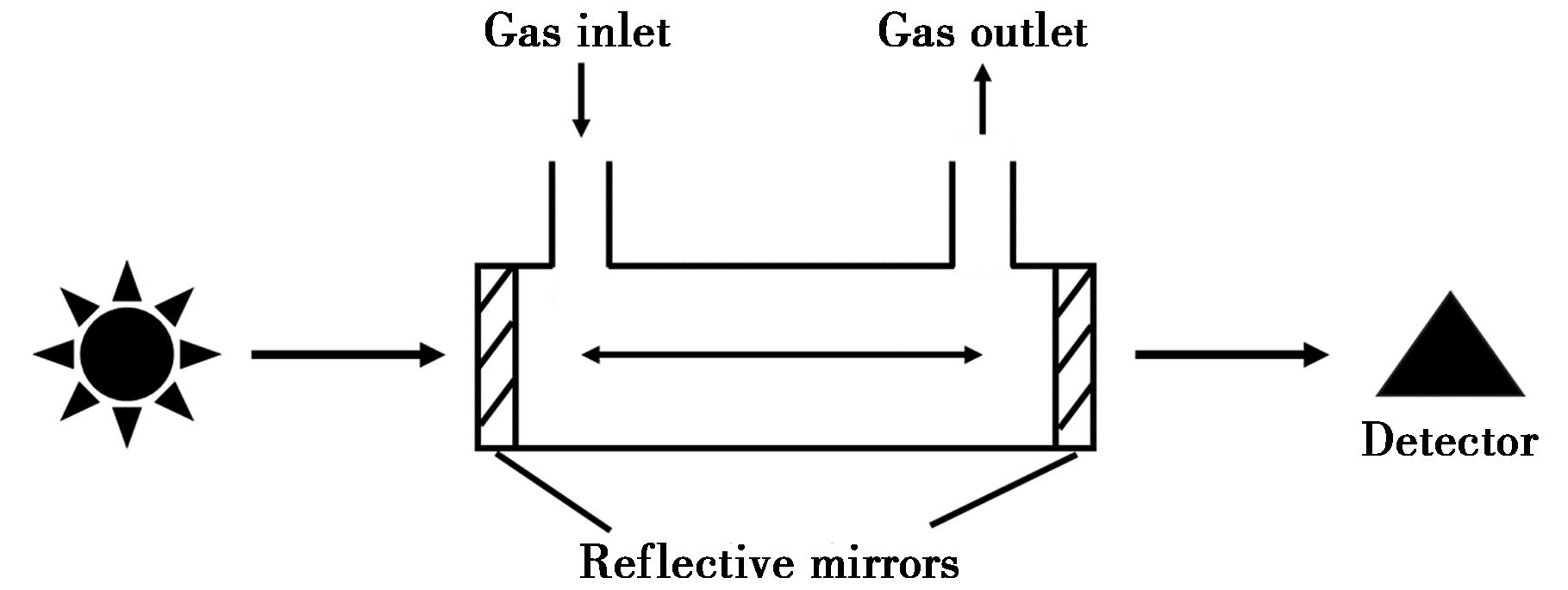 width=333,height=125,dpi=110