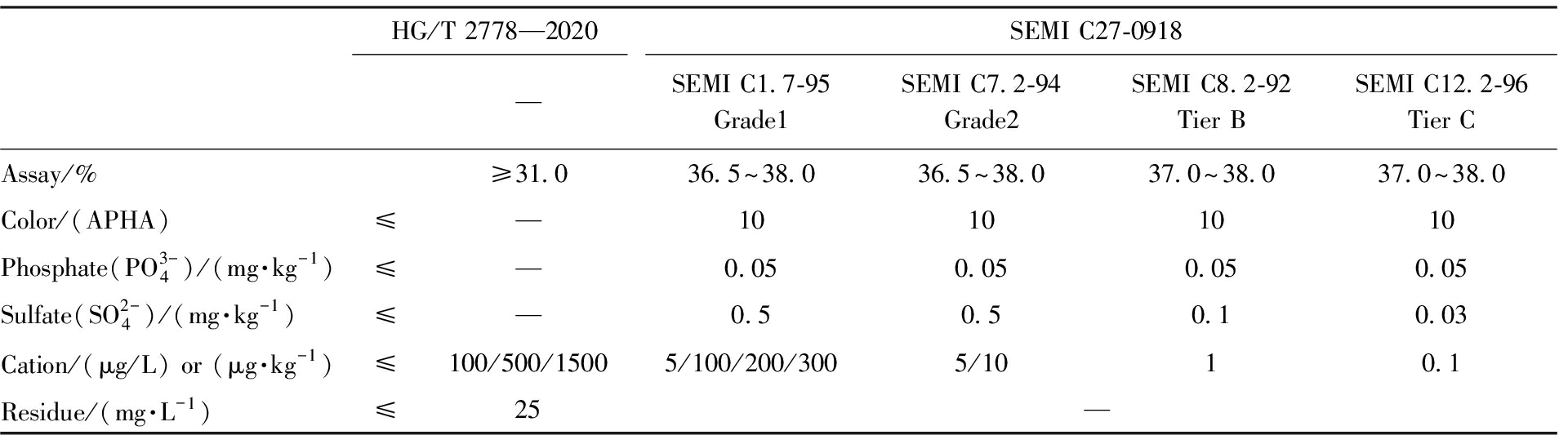 width=704,height=199,dpi=110