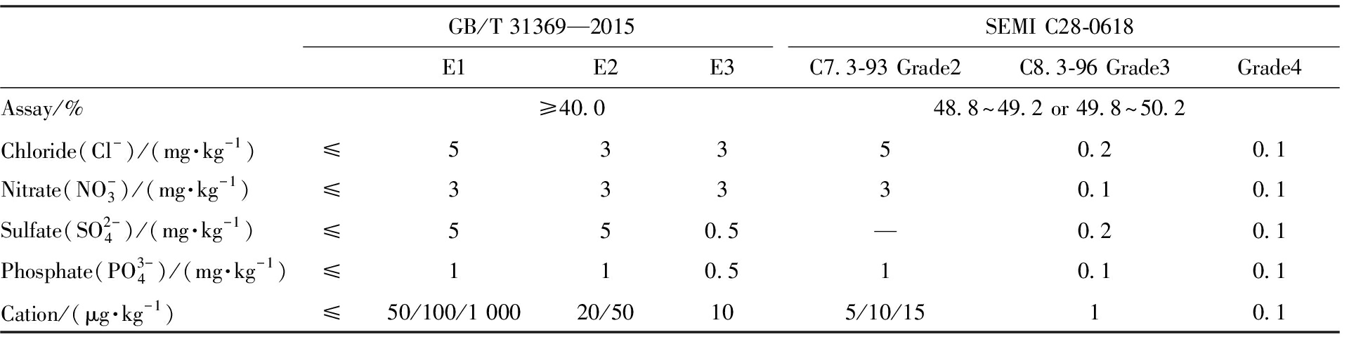 width=704,height=176,dpi=110